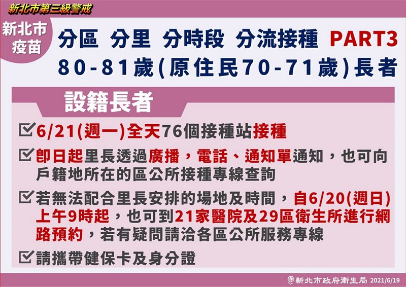 新北累計13例接種後死亡第3波疫苗21日施打 地方 中央社cna