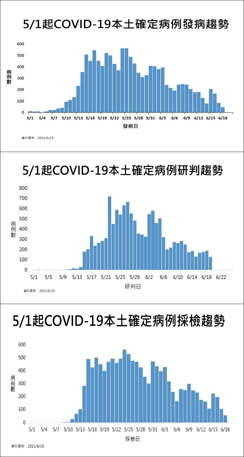 (指揮中心提供)