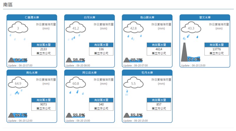 南部山區近日持續出現降雨，台南各主要水庫進水情形良好。（圖取自經濟部水利署網頁fhy.wra.gov.tw）