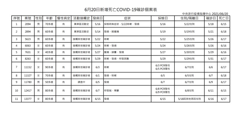 (指揮中心提供)