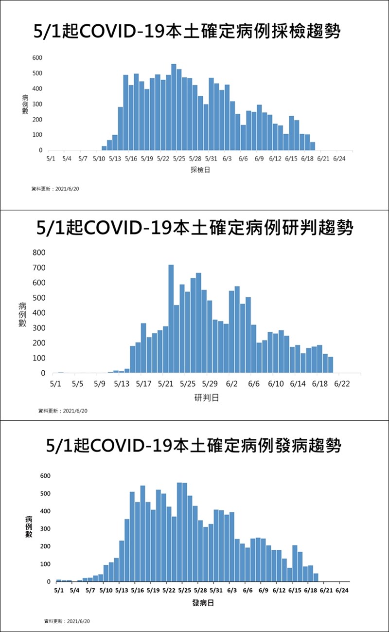 (指揮中心提供)