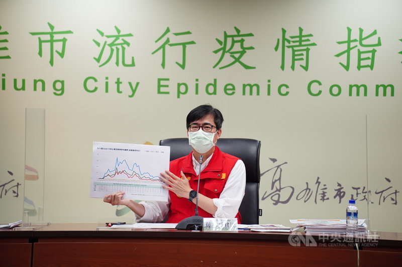 高雄市政府21日下午召開武漢肺炎(2019冠狀病毒疾病,COVID-19)疫情應變會議,會後由市長陳其邁主持記者會,說明高雄市懷孕婦女疫苗接種規劃,擬最快自23 日起讓1到5類孕婦接種莫德納疫苗,但須先請婦產科醫師進行評估、造冊。(高雄市政府新聞局提供)中央社記者侯文婷傳真 110年6月21日