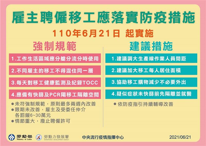 勞動部長許銘春21日表示,已修訂雇主聘僱移工防疫指引,強制規範如移工工作生活區域應分艙分流分時段時使用等措施。(指揮中心提供)