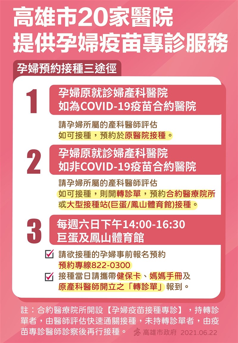 高雄市長陳其邁22日表示,全市20家醫院將提供孕婦疫苗專診服務,有3種途徑供孕婦預約施打。(高雄市衛生局提供)中央社記者洪學廣傳真 110年6月22日