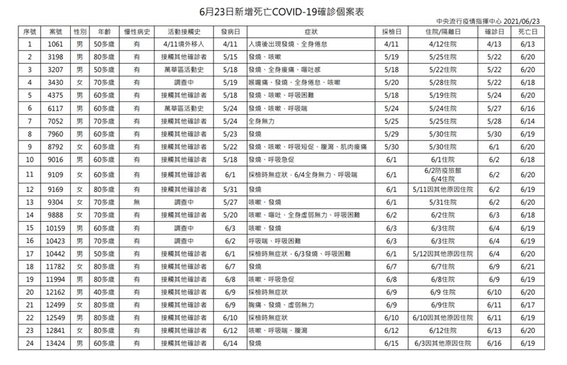 (指揮中心提供)