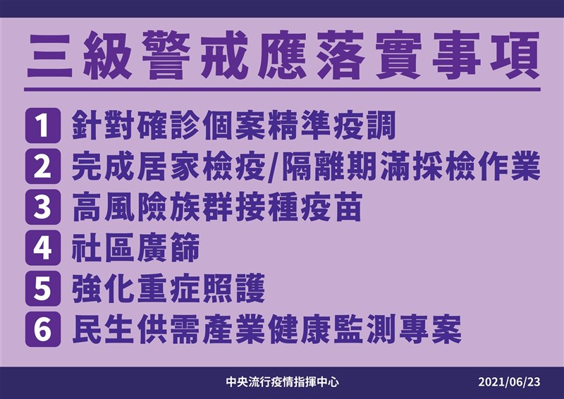 三級警戒延長至7 12 陳時中 大家再一起努力2週 生活 重點新聞 中央社cna