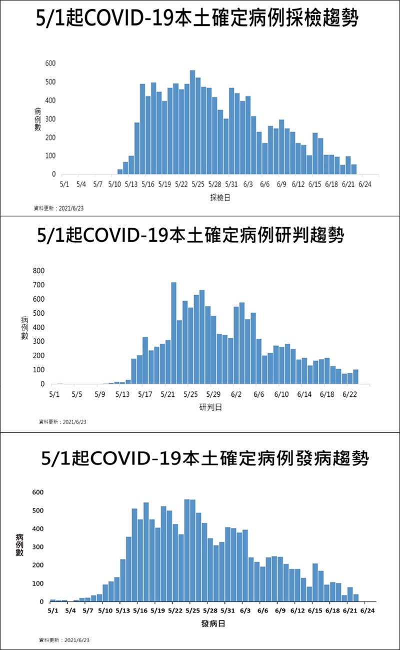 (指揮中心提供)