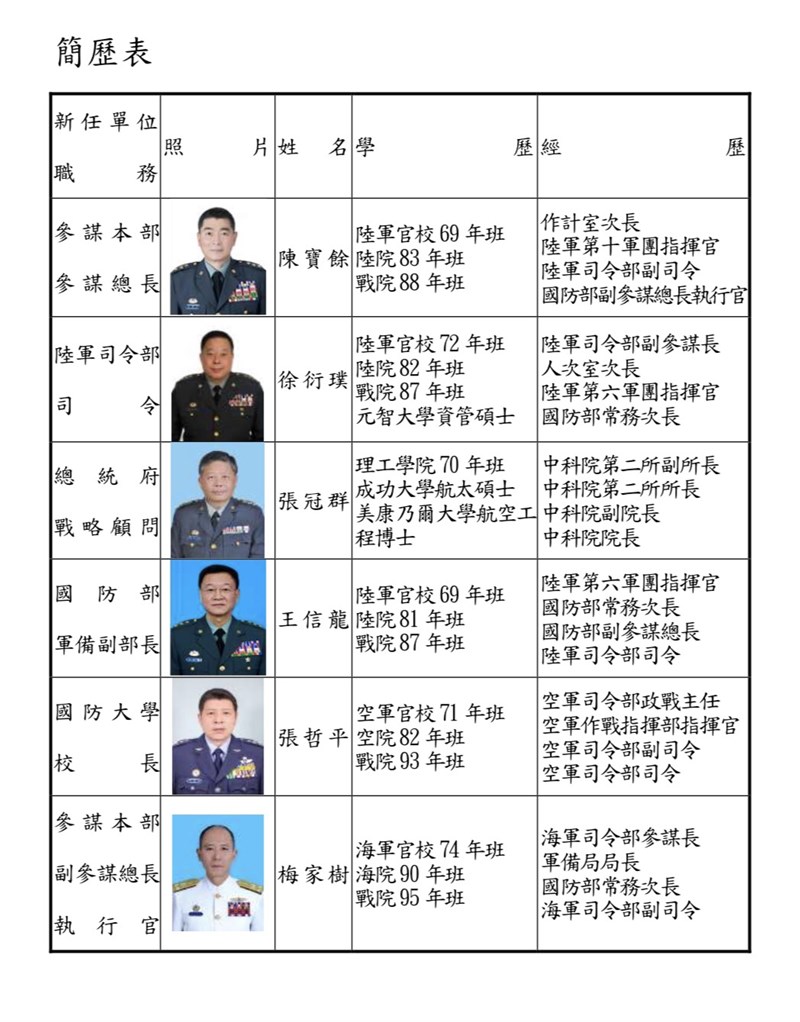 國軍人事異動表。(國防部提供)