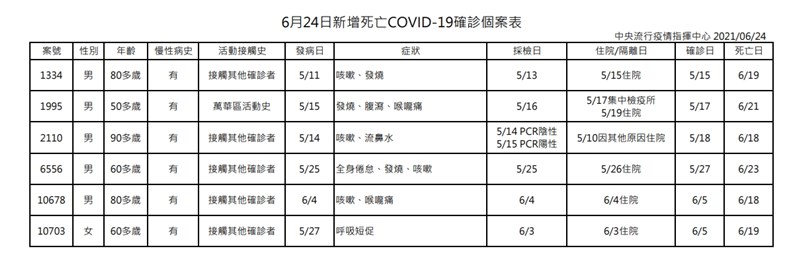 (指揮中心提供)