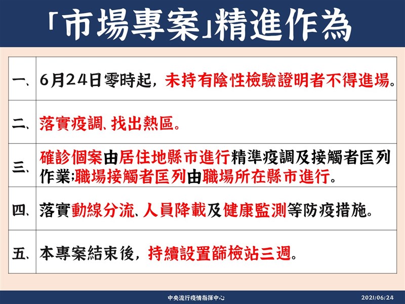 台北農產運銷公司武漢肺炎群聚事件,展開「市場專案」圍堵疫情。(指揮中心提供)
