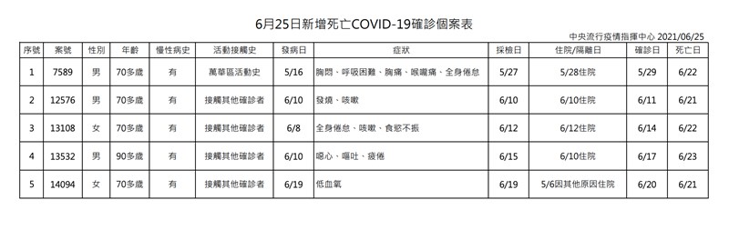 (指揮中心提供)