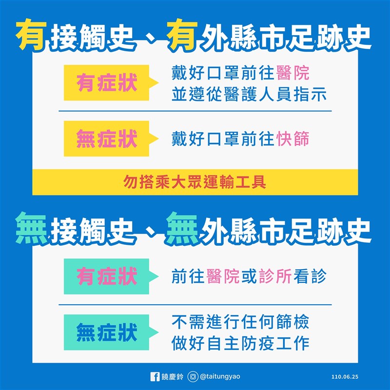 台東連續15天武漢肺炎零確診,為防止疫情再爆發,縣長饒慶鈴呼籲有接觸史或是外縣市返東民眾,如出現症狀要牢記足跡並儘速就醫。(台東縣政府提供)中央社記者盧太城台東傳真 110年6月25日