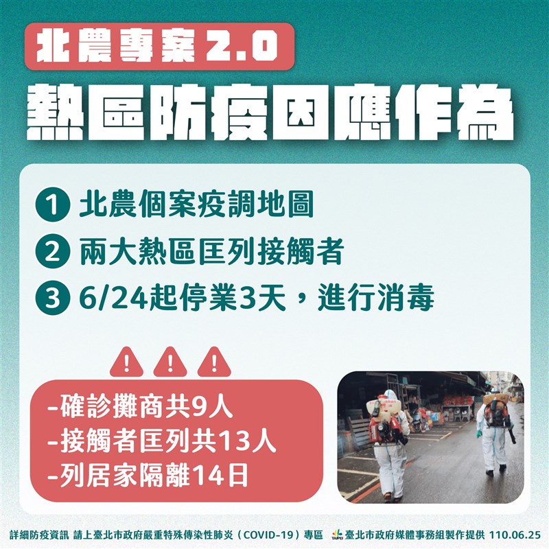 北市啟動北農專案2.0防疫作為。(台北市政府提供)