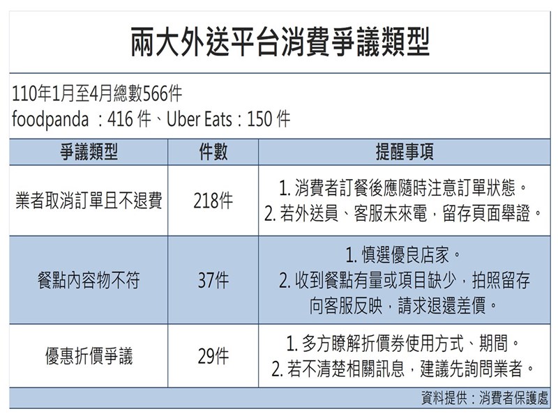 疫情掀餐飲變革／你不是「奧客」 疫情下別讓餐飲消費權益睡著了 生活 