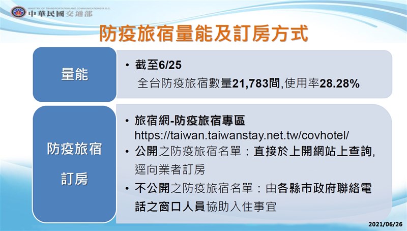 因應指揮中心宣布27日起入境者一律入住檢疫旅館或集中檢疫所,交通部26日說明防疫旅宿量能與訂房方式。(指揮中心提供)