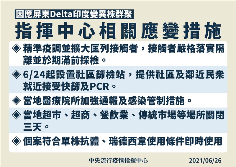 指揮中心26日公布因應屏東Delta變種群聚案應變措施。（指揮中心提供）