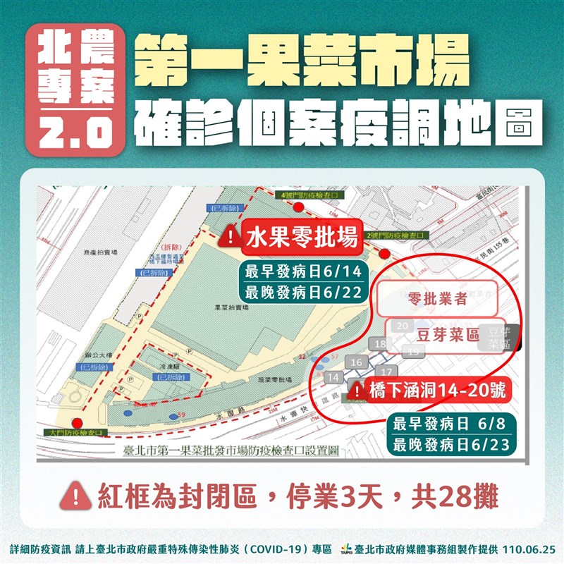 台北市長柯文哲表示,北農專案開始規劃匡列熱區,例如對第一果菜批發市場確診個案進行調查,經統計,9人確診,已匡列、隔離,並要求附近攤商共28攤,從24日起停業3天。(台北市政府提供)