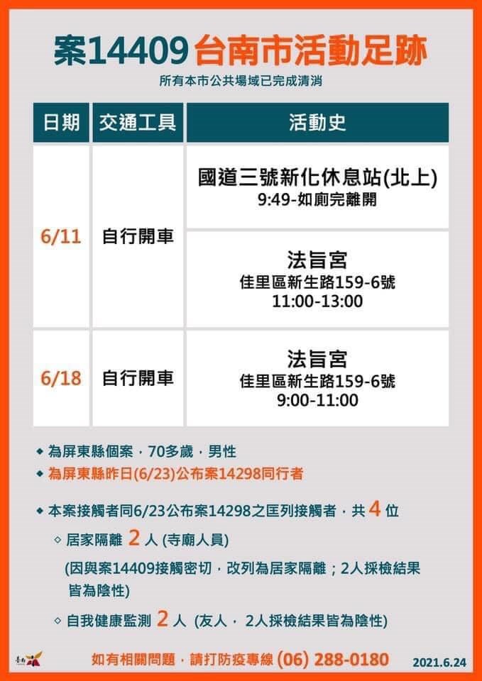 (台南市政府提供)