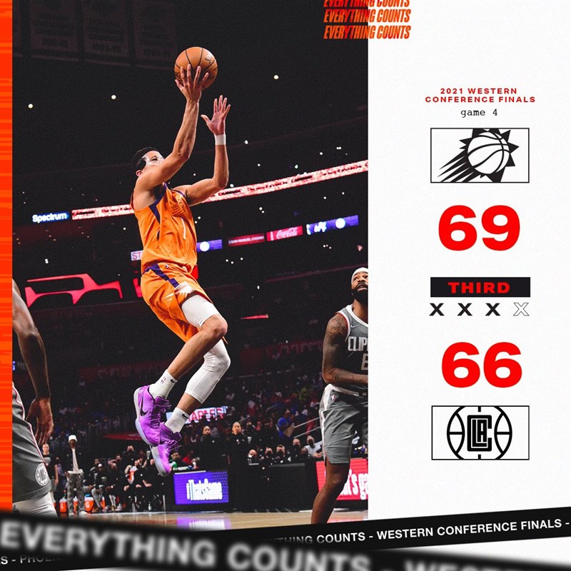 NBA西區決賽第4戰,太陽在布克(圖)帶領下一路領先,以84比80力克快艇。(圖取自twitter.com/Suns)