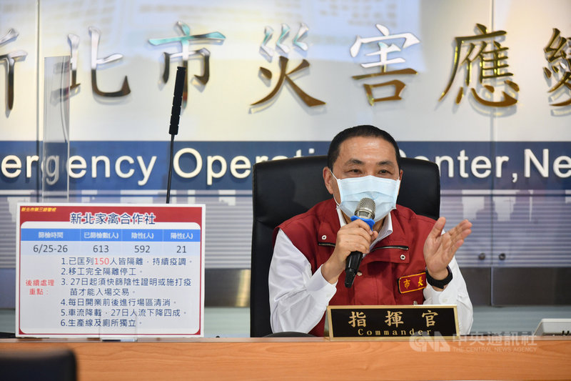 新北市政府針對泰山區家禽運銷合作社、樹林區肉品市場等地進行專案篩檢,市長侯友宜(圖)27日指出,累計篩檢2184人,除家禽運銷合作社有21人陽性確診,已送隔離治療,其餘篩檢結果都是陰性。(新北市政府提供)中央社記者王鴻國傳真 110年6月27日