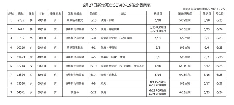 (指揮中心提供)