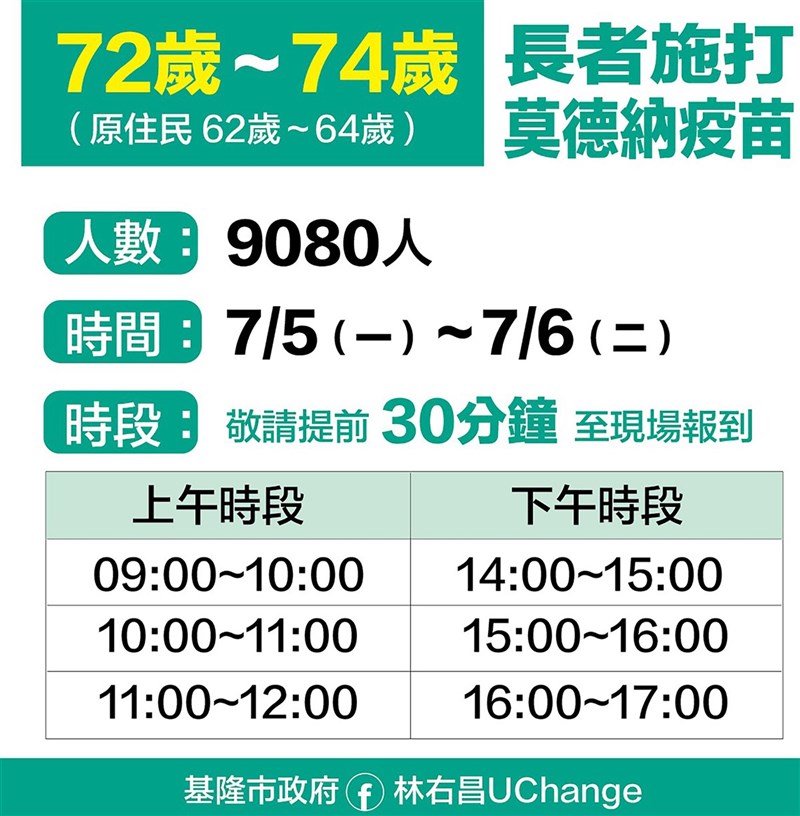 基隆市政府規劃在7月5日和6日,為72歲至74歲(原住民62歲至64歲)長者施打莫德納疫苗,分為上午和下午各3個時段,預估施打人數9080人。(基隆市政府提供)中央社記者王朝鈺傳真 110年6月27日