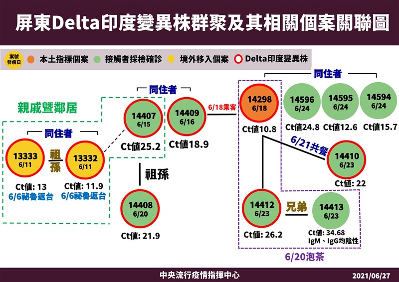 (指揮中心提供)