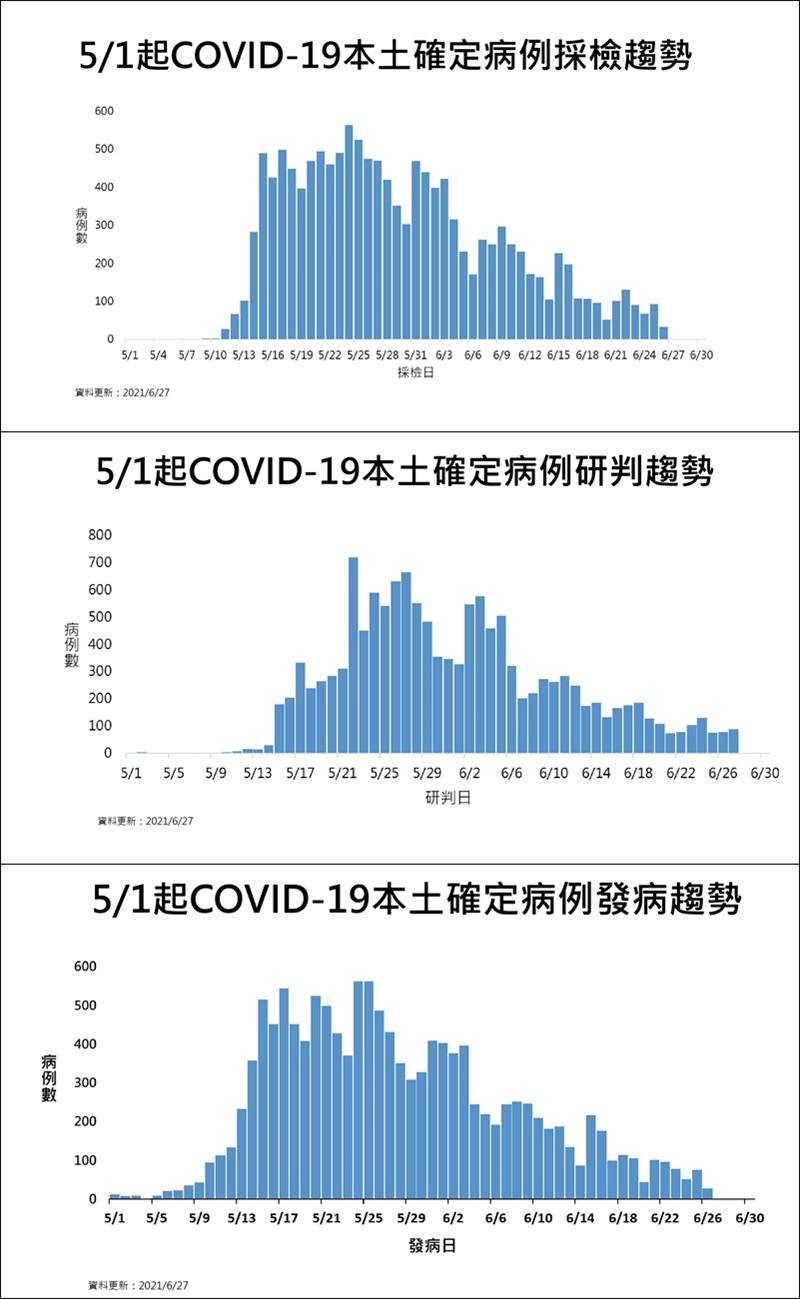 (指揮中心提供)