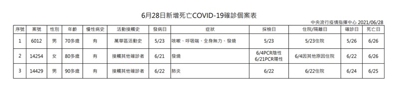 (指揮中心提供)