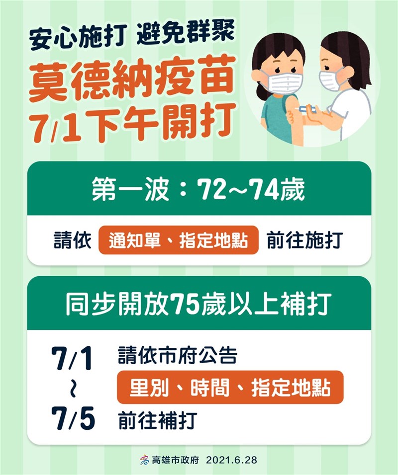 開放72歲以上接種陳其邁 7 1下午開打莫德納 地方 中央社cna