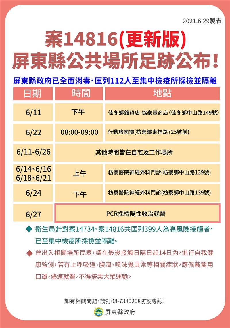 Delta變種病毒入侵屏東，枋寮鄉確診果農29日確定感染Delta變種病毒，其妻子案14816也確診，病毒株則有待檢驗。屏東縣政府下午公布案14816公共場所足跡。（屏東縣政府提供）中央社記者郭芷瑄傳真 110年6月29日