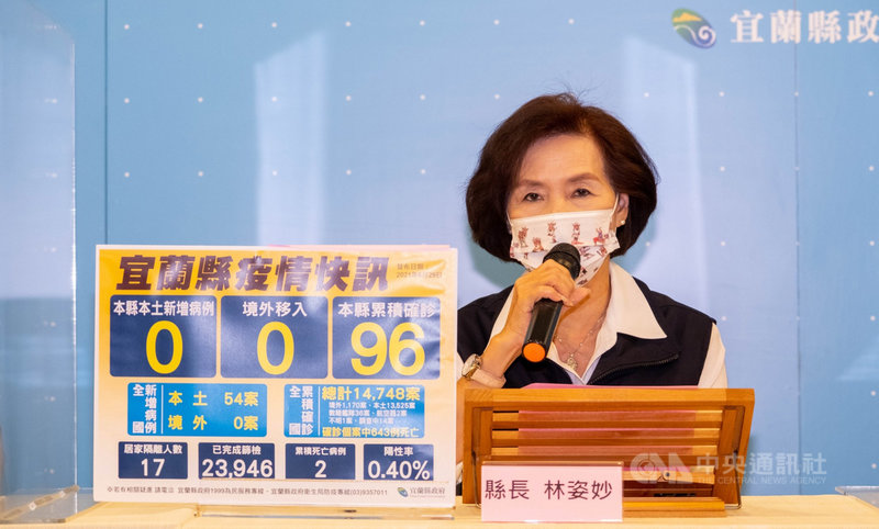 宜蘭縣連4天沒有新增武漢肺炎本土確診病例,縣長林姿妙29日下午在記者會中並表示,已完成大溪魚市場篩檢工作,共檢測236人,結果皆為陰性,請縣民放心。(宜蘭縣政府提供)中央社記者王朝鈺傳真 110年6月29日