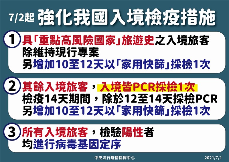 指揮中心宣布2日起所有入境旅客皆須3次篩檢。(指揮中心提供)