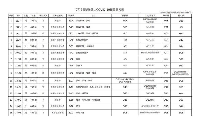 (指揮中心提供)