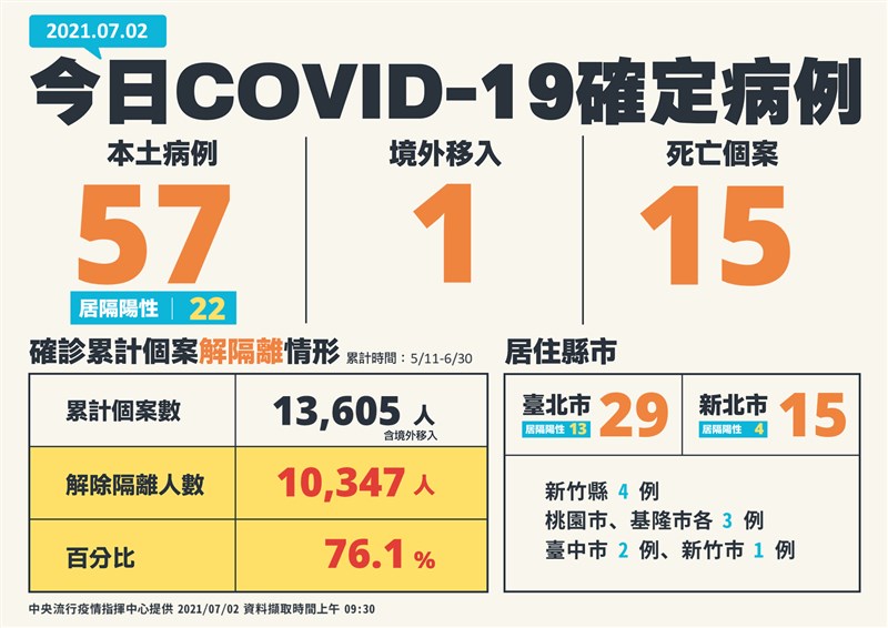 (指揮中心提供)