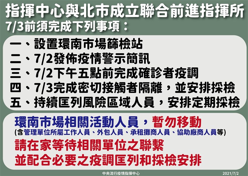 台北市環南市場41名人核酸檢測(PCR)陽性,中央流行疫情指揮中心指揮官陳時中2日前往視察時說,與台北市政府聯合設前進指揮所。(指揮中心提供)