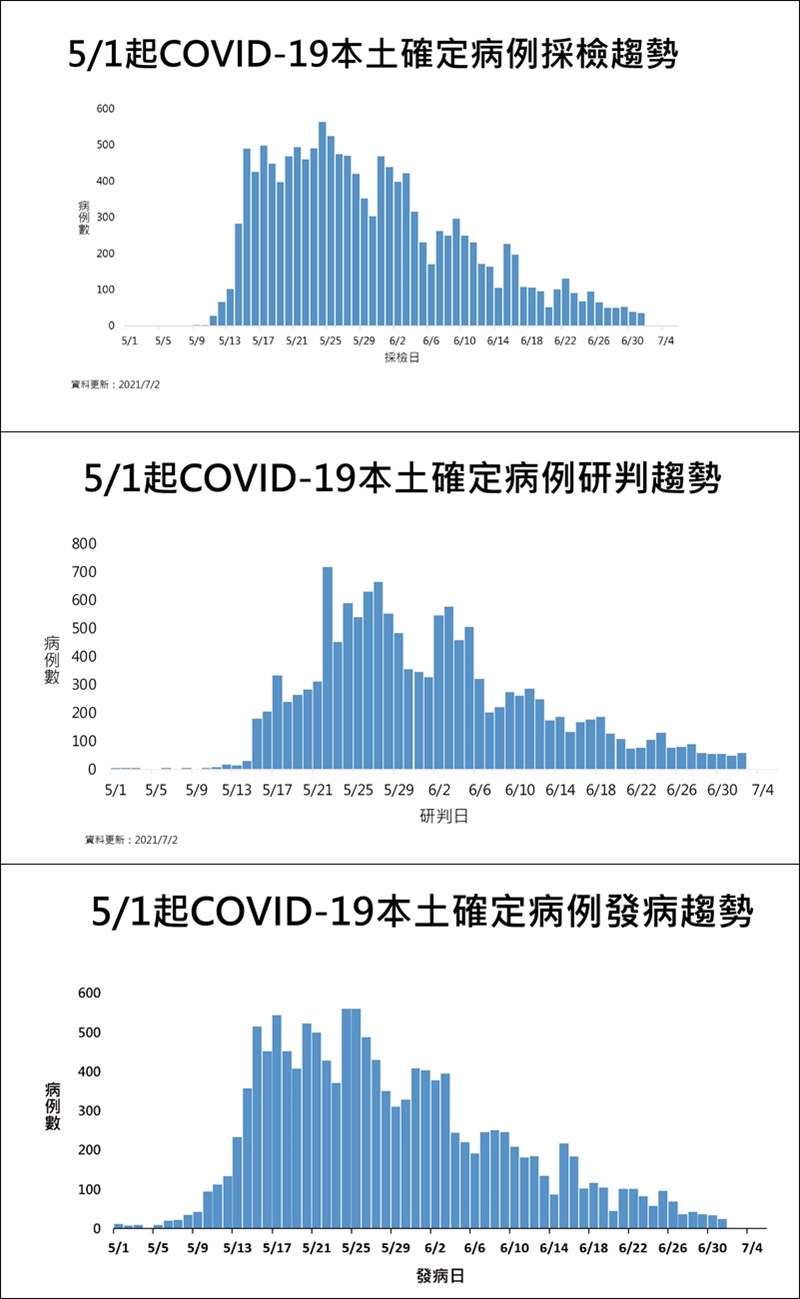 (指揮中心提供)
