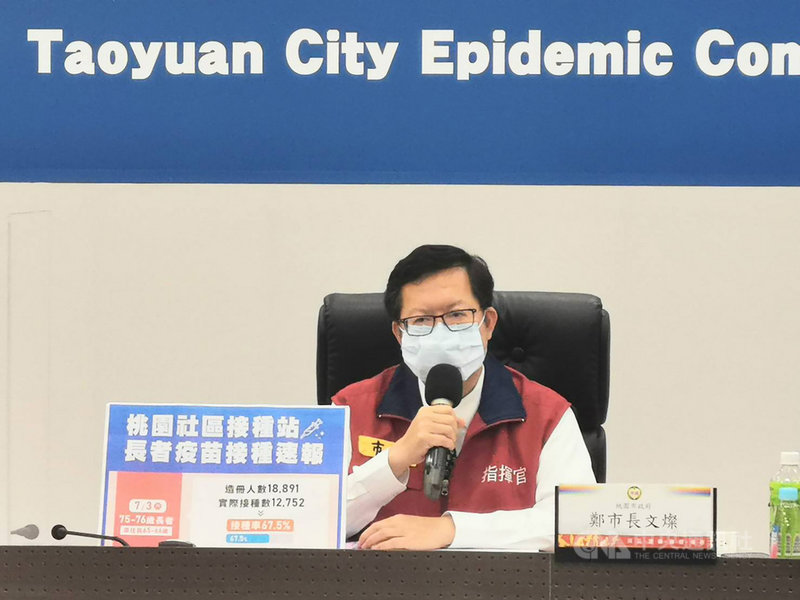 桃園市長鄭文燦(圖)3日下午表示,桃園新增3例本土個案,其中2例是居家隔離期間有症狀採檢確診,另外1 例屬國軍桃園總醫院群聚案,隨後並說明長者施打莫德納疫苗相關數據。(桃園市政府提供)中央社記者葉臻傳真 110年7月3日