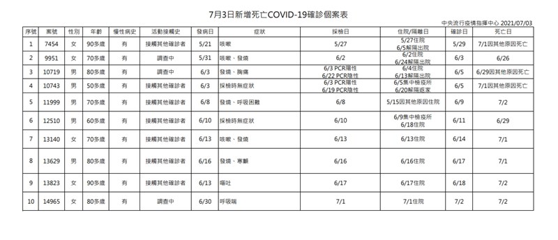 (指揮中心提供)