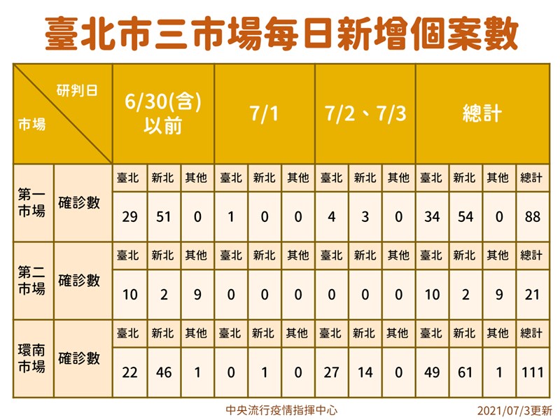 (指揮中心提供)
