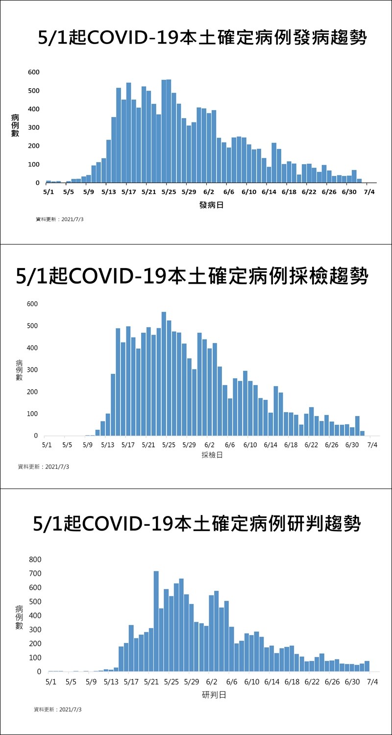 (指揮中心提供)