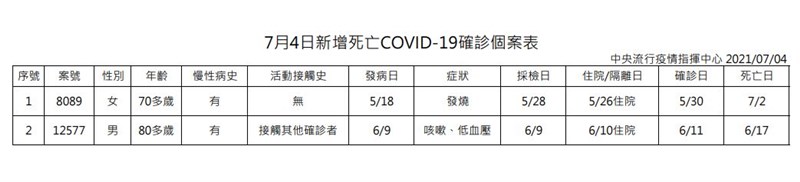 (指揮中心提供)