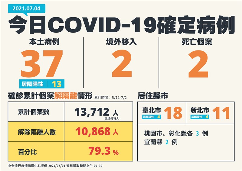 (指揮中心提供)