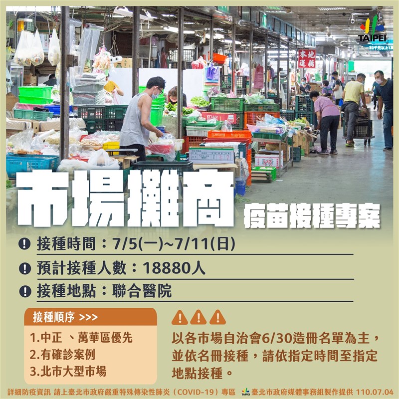 台北市長柯文哲4日宣布,5日起至11日止將針對北市傳統市場工作人員施打疫苗,預計打1萬8880劑,接種順序以中正、萬華區優先,並陸續造冊處理。(台北市政府提供)