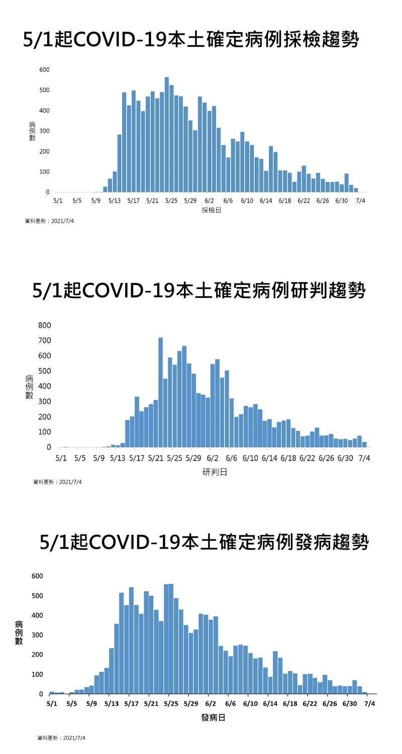(指揮中心提供)