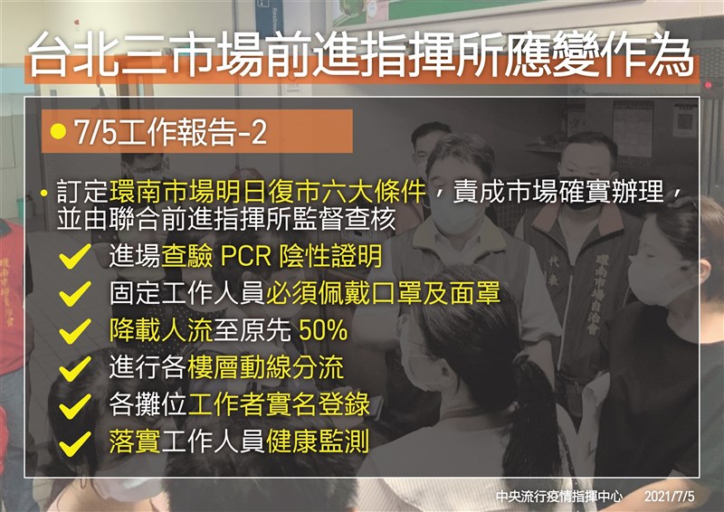 台北環南市場預計6日復市,但5日新增1例武漢肺炎確診,指揮中心5日下午公布環南市場復市6大條件。(指揮中心提供)