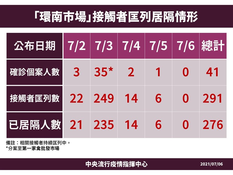 (指揮中心提供)