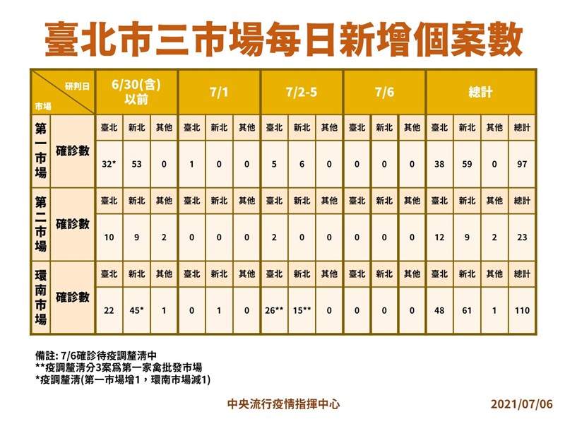 (指揮中心提供)