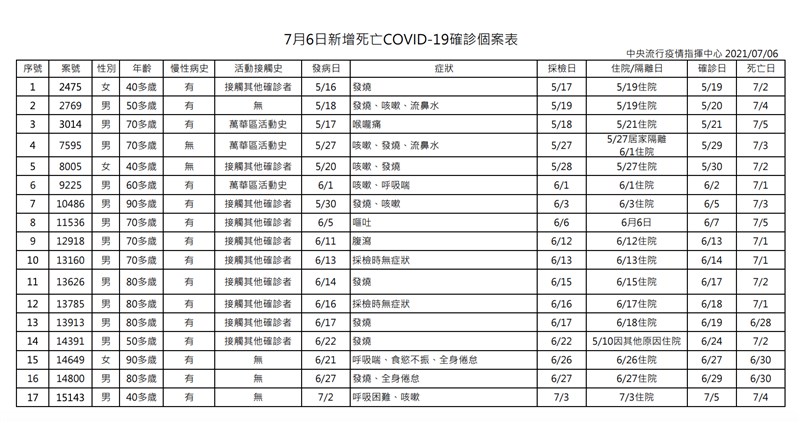 (指揮中心提供)