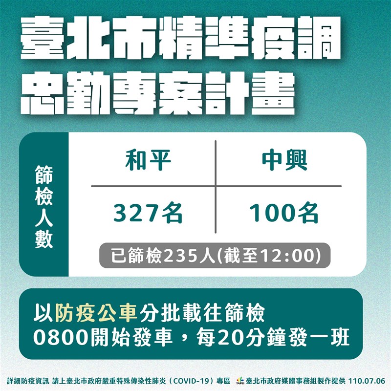 台北市中正區國宅成熱區,市府6日啟動「忠勤專案」。(台北市政府提供)